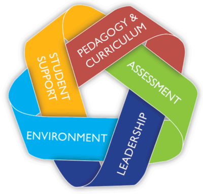 Professional Development - Catapult Learning