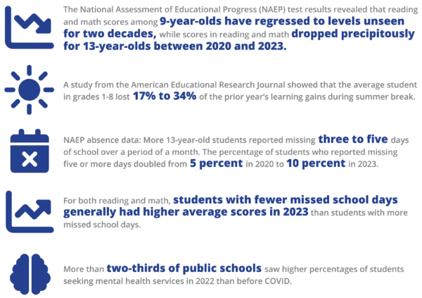 2023 National assessment of educational progress test results | Catapult Learning