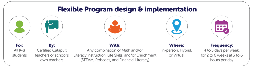 K-12 Summer Program for Public and Private Schools